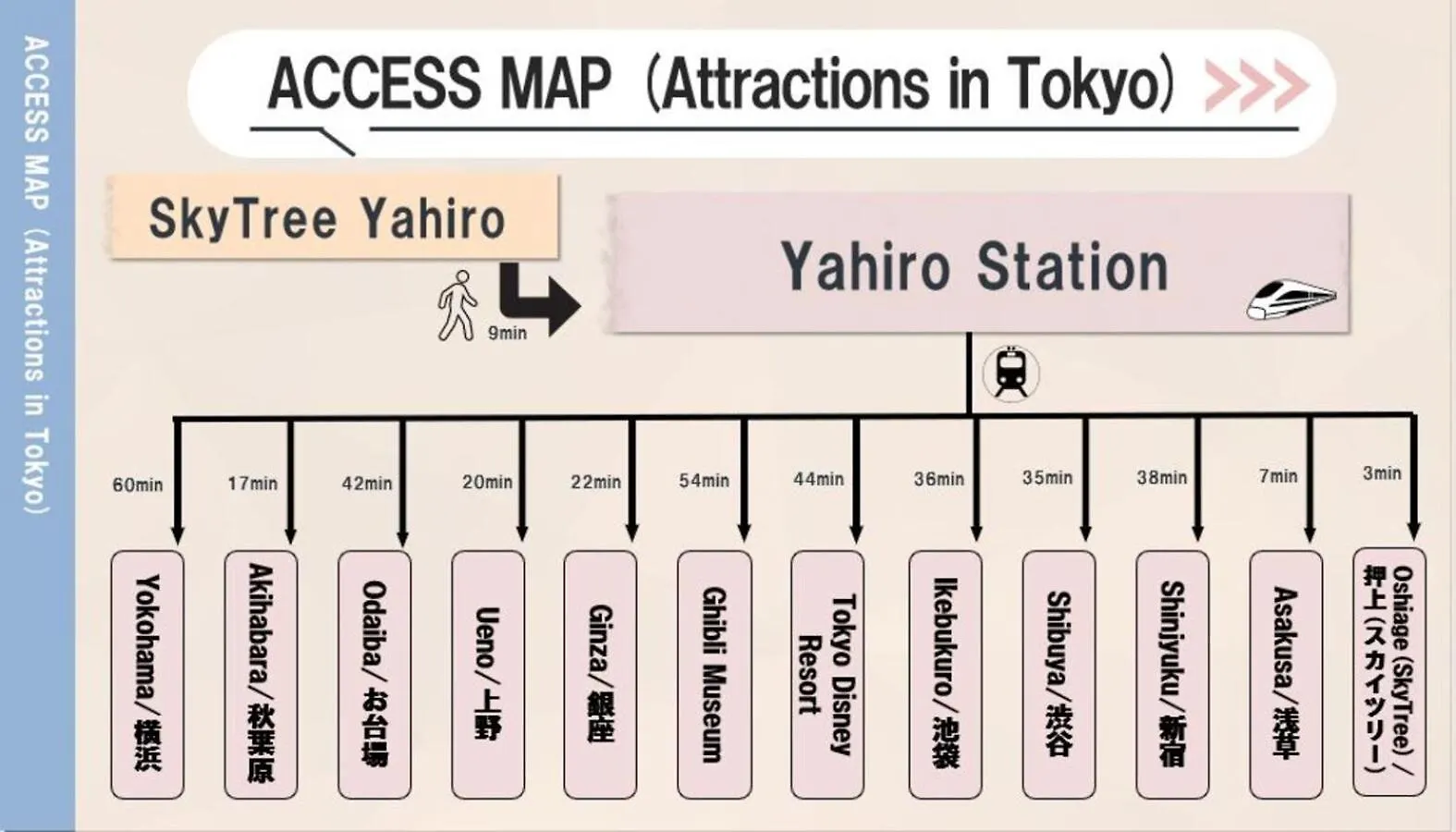 Skytreehotelー浅草まで電車乗車7分でスカイツリーまで電車乗車3分さらに空港から直通です12名までの一軒家の3Ldkの7年で綺麗駐車場付 Tokyo Apartment
