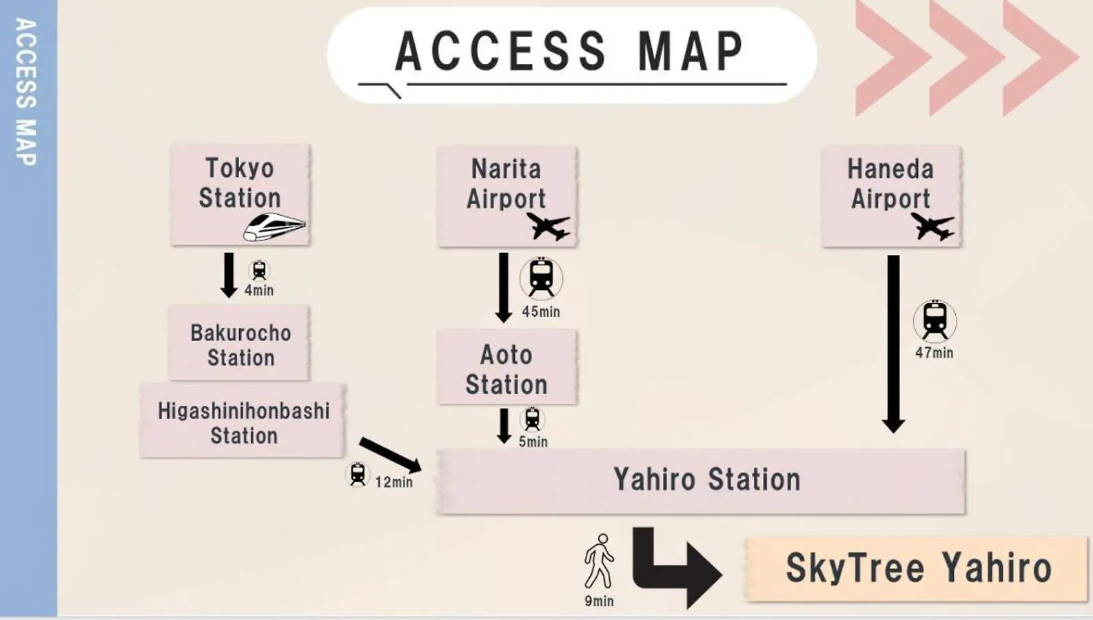 Skytreehotelー浅草まで電車乗車7分でスカイツリーまで電車乗車3分さらに空港から直通です12名までの一軒家の3Ldkの7年で綺麗駐車場付 Tokyo