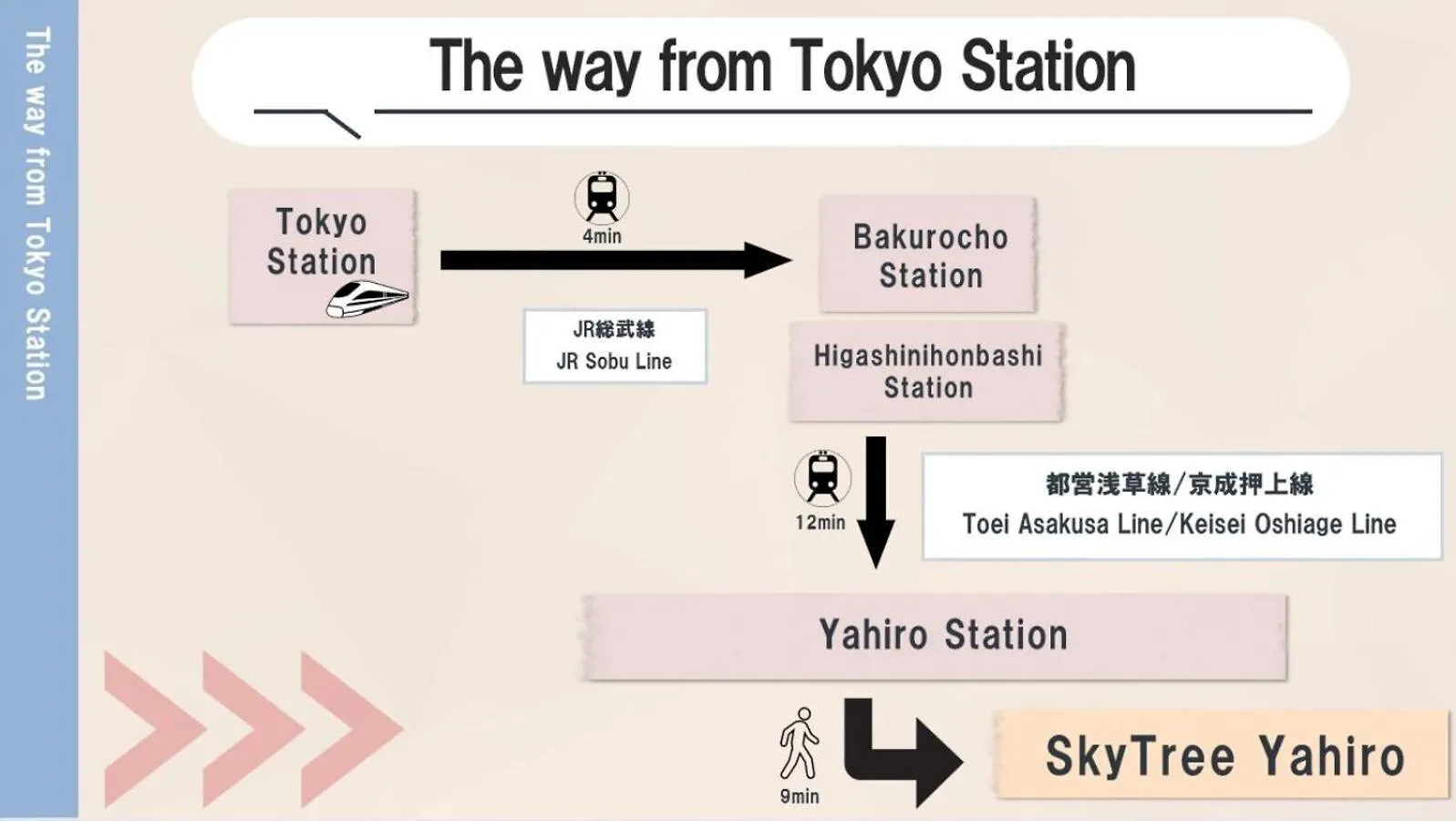 Apartment Skytreehotelー浅草まで電車乗車7分でスカイツリーまで電車乗車3分さらに空港から直通です12名までの一軒家の3Ldkの7年で綺麗駐車場付 Tokyo