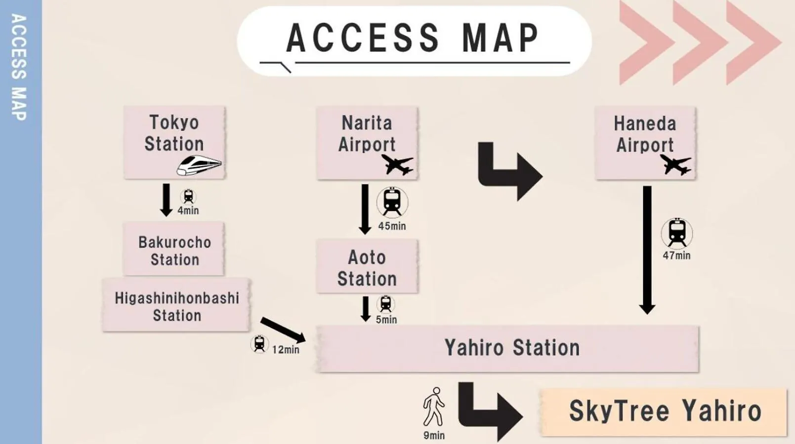 Skytreehotelー浅草まで電車乗車7分でスカイツリーまで電車乗車3分さらに空港から直通です12名までの一軒家の3Ldkの7年で綺麗駐車場付 Tokyo 0*,